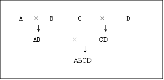 ı:   
A      B       C           D 
                      
        AB                CD 
                    
                 ABCD 

